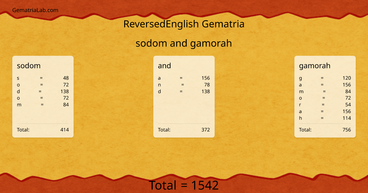 sodom and gamorah in reversedEnglish Gematria